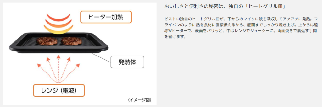 ヒートグリル皿概要