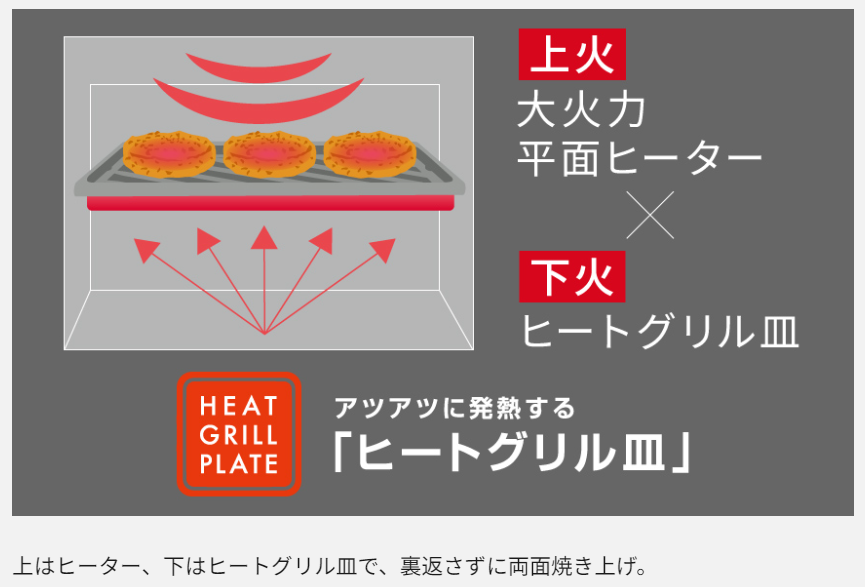 NE-BS5Cの大火力平面ヒーター概要