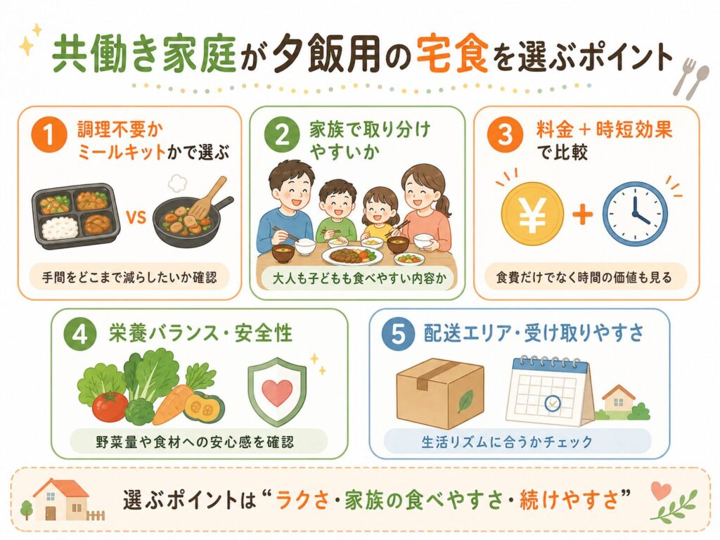 共働き家庭が夕飯用の宅食を選ぶポイント
