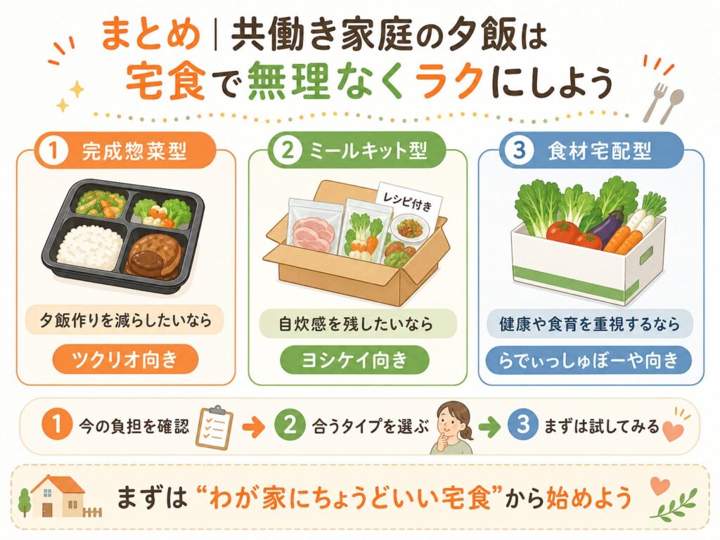 まとめ 共働き家庭の夕飯は宅食で無理なくラクにしよう