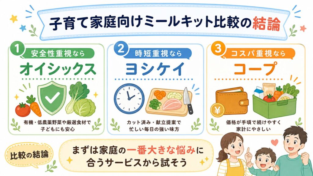まとめ 子育て家庭のミールキットは悩みに合わせて選ぼう